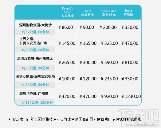 深圳uber收費標准表