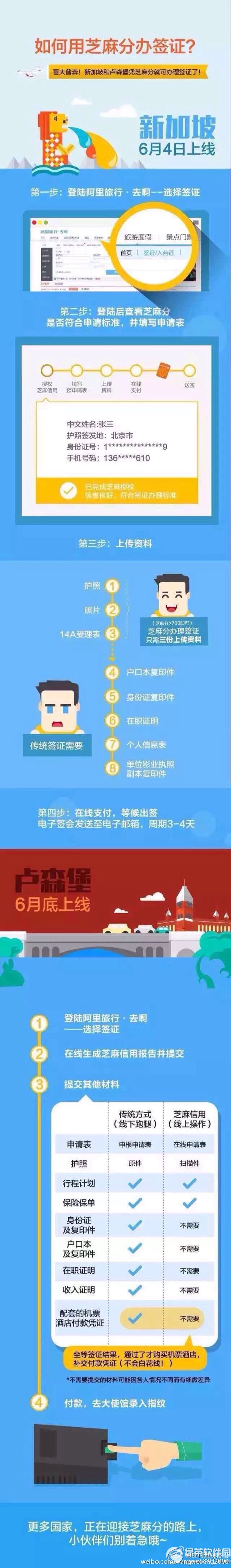 支付寶芝麻分怎麼辦理簽證 支付寶芝麻分辦理簽證教程