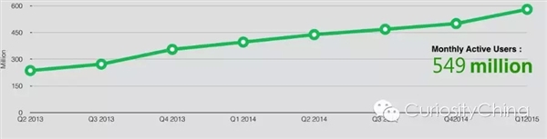 2015微信用戶數量統計 你需要掌握的小知識 三聯