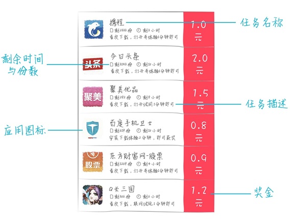 錢咖是什麼 錢咖有什麼用？