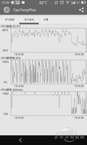 獵豹清理大師5.8正式版散熱神器APP測試