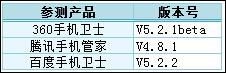 安卓手機加密軟件哪個好？好用的手機隱私軟件推薦