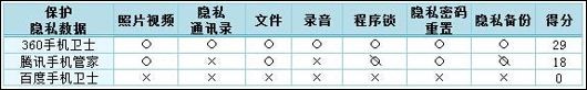 安卓手機加密軟件哪個好？好用的手機隱私軟件推薦