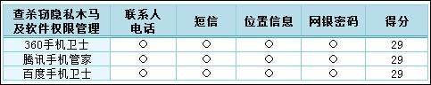 安卓手機加密軟件哪個好？好用的手機隱私軟件推薦