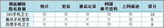 安卓手機加密軟件哪個好？好用的手機隱私軟件推薦