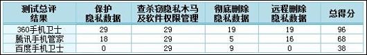 安卓手機加密軟件哪個好？好用的手機隱私軟件推薦