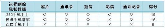 安卓手機加密軟件哪個好？好用的手機隱私軟件推薦