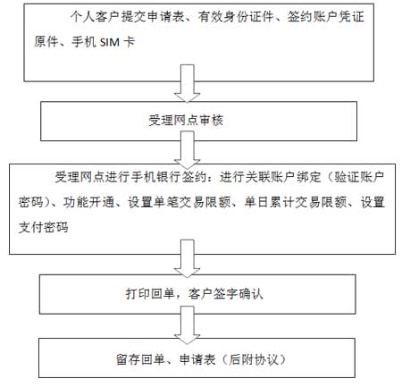 福建農信銀行貼膜式手機銀行有什麼功能？ 三聯