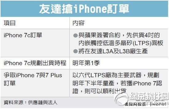 iphone7c配置曝光 蘋果iphone7c參數配置