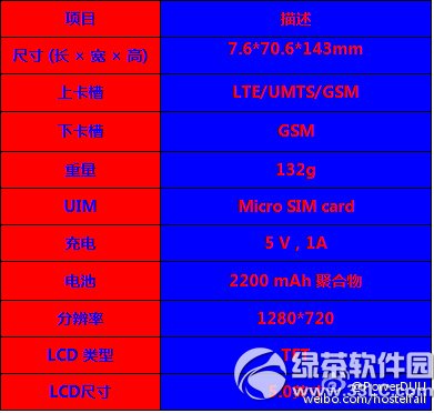 華為p8lite配置怎麼樣 p8lite參數配置1