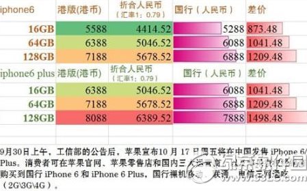iphone6 plus港版和國行的區別有哪些？蘋果6 plus港版和國行的區別1