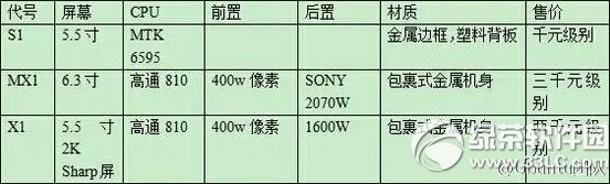 樂視x1怎麼樣？樂視超級手機x1配置1