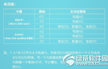 華為榮耀6 plus電信版能用移動卡嗎？榮耀6plus電信版移動卡能不能用1