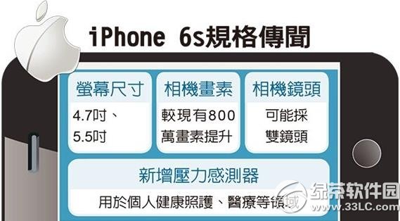 iphone6s尺寸多大？蘋果iphone6s尺寸大小1