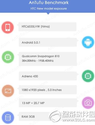 htc hima跑分多少？htc hima跑分評測1