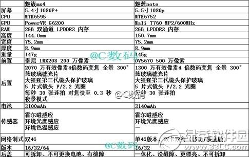 魅藍note和魅族mx4區別有哪些？哪個好？魅藍note/魅族mx4區別1