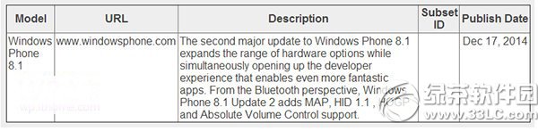 wp8.1 update2功能有哪些？wp8.1 update2更新內容1