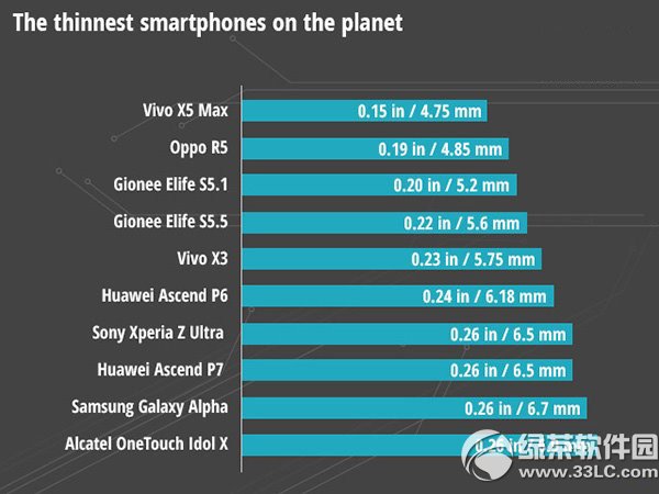 自拍手機排行榜2015 自拍手機哪個好1