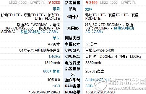 魅族mx4 pro和蘋果6哪個好？魅族mx4 pro和iphone6區別對比1