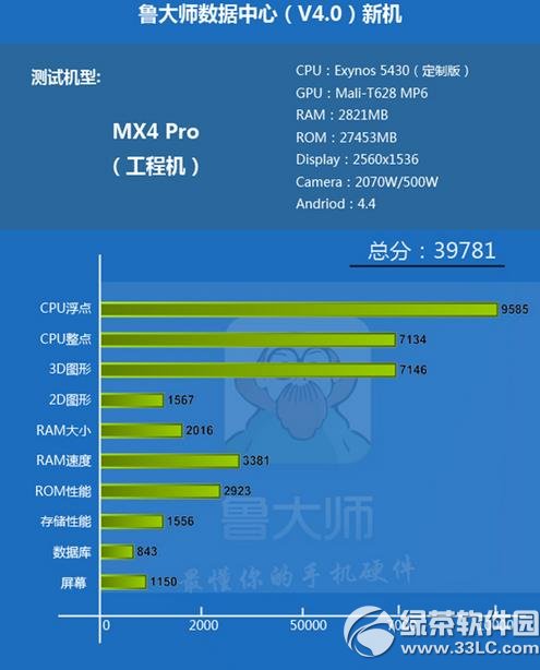 魅族mx4 pro跑分多少？魅族mx4 pro跑分評測1