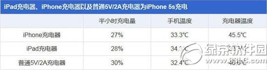 手機充電器可以通用嗎？智能手機充電器能不能通用2