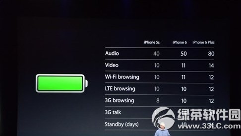 iphone6 plus電池容量多大？蘋果6 plus電池容量大小1