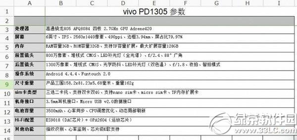 vivo xplay5s怎麼樣？vivo pd1305 xplay5s配置評測1