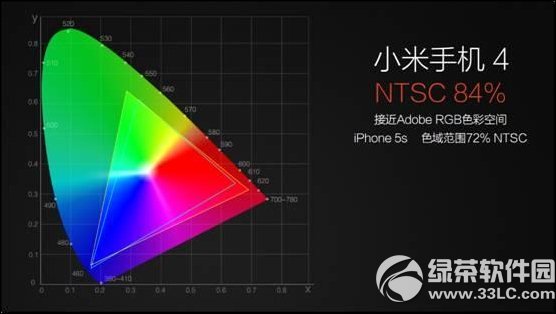 小米4怎麼樣？跟5s有的比嗎？小米4和蘋果iphone5s對比3