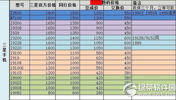 三星s4內屏多少錢？三星s4內屏修理價格1