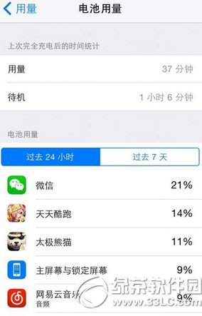 ios8.1耗電嗎？ios8.1正式版費不費電1