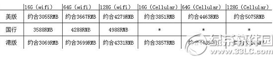 ipad air2香港售價多少錢？ipad air2香港價格1