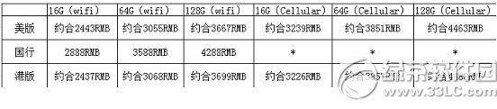 ipad mini3香港價格多少？ipad mini3港版報價1