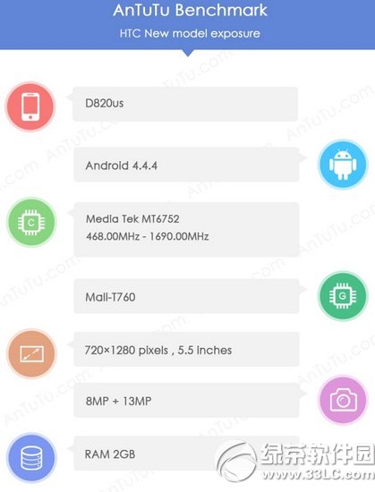 htc d820us跑分怎麼樣？d820us安兔兔跑分評測1