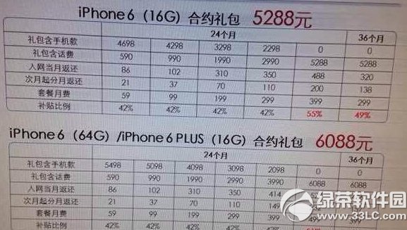 iphone6 plus電信合約機價格：蘋果6plus電信合約機套餐1