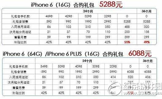 iphone6 plus電信合約機套餐詳情：蘋果6 plus電信合約機套餐價格1