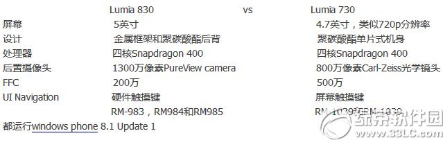 lumia 730和830哪個好？諾基亞lumia730和830參數對比1