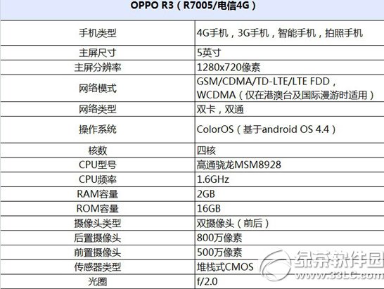 oppo r3電信4g版怎麼樣？oppo r3電信4g版配置評測1