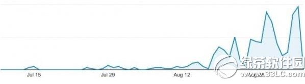 ios8.0.1什麼時候出？ios8.0.1固件下載發布時間1