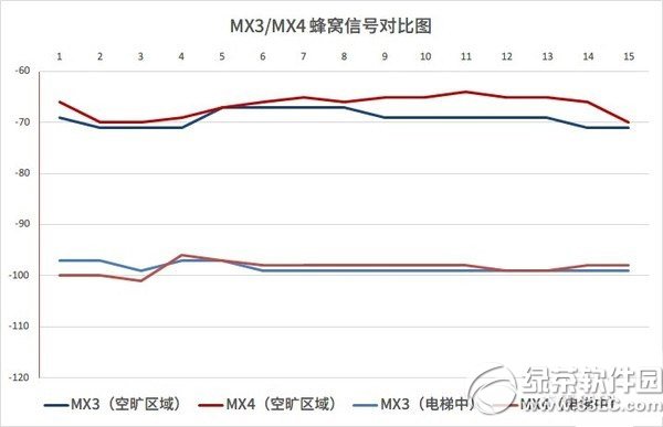 魅族mx4信號怎麼樣？魅族mx4信號強度評測1