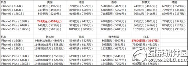 iphone6 plus價格多少錢？iphone6 plus報價1