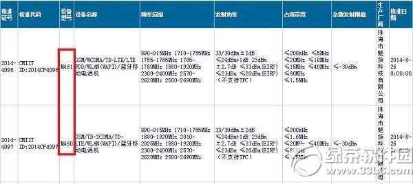 魅族mx4移動版好還是聯通版好？移動版和聯通版哪個好1