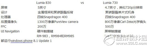 lumia730和830有什麼區別？lumia730和830的區別1