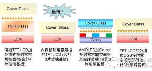 小米4耗電嗎？費電嗎？小米4電池使用評測1