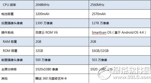 小米4值得買嗎？小米4值不值得購買？3