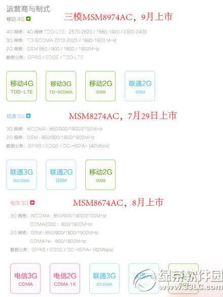 小米4支持什麼網絡？移動/電信/聯通版網絡制式1