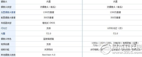 nubia z7 max和榮耀6哪個好？努比亞z7 max和榮耀6配置對比3