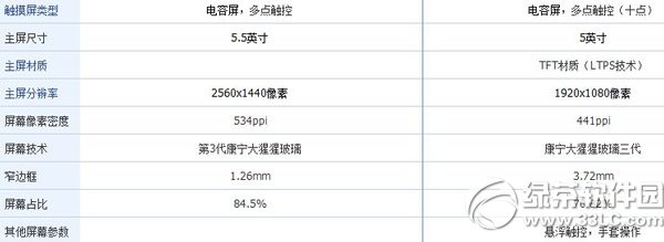 nubia z7 max和榮耀6哪個好？努比亞z7 max和榮耀6配置對比1