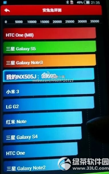 nubia z7跑分多少？努比亞nubia z7安兔兔跑分1