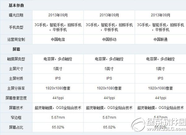 華為榮耀6和小米3哪個好？榮耀6和小米3配置對比1