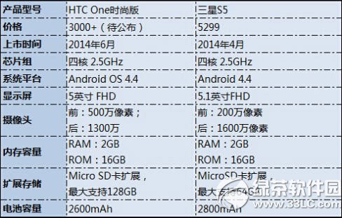 htc one時尚版配置怎麼樣？htc one時尚版參數配置1